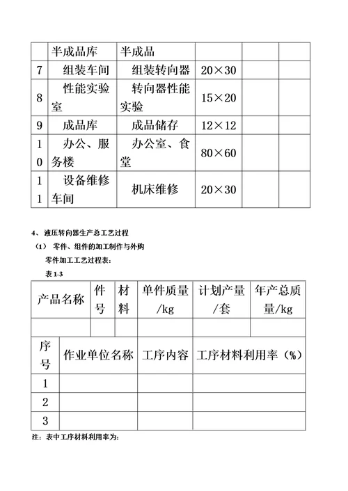 设施规划与物流分析课程设计说明书模板