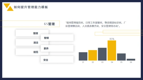 企业管理能力培训通用PPT模板