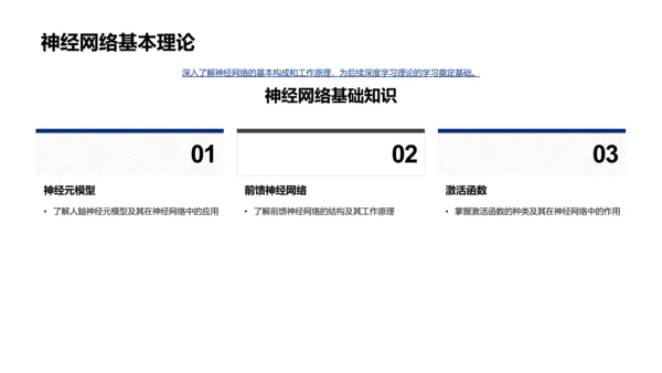 深度学习理论应用教程PPT模板