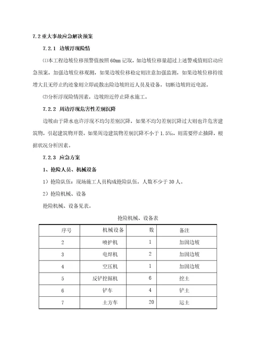 喷锚支护专题方案