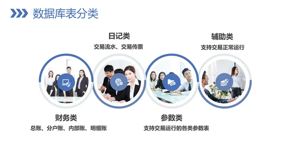 银行业务技巧教学PPT模板