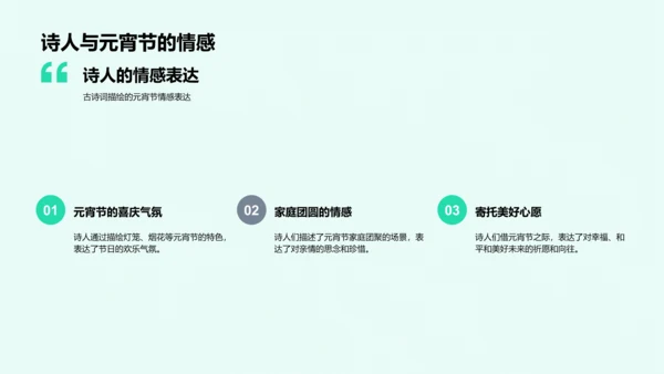 元宵节诗词解读PPT模板