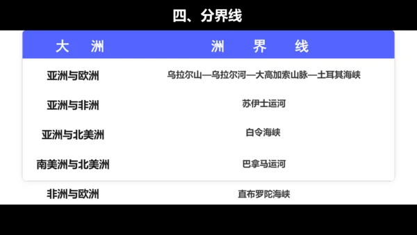 2.1 大洲和大洋 课件（33张PPT）