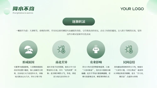 绿色清新弥散大暑节气科普教育PPT模板