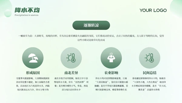 绿色清新弥散大暑节气科普教育PPT模板