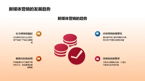 感恩节新媒营攻略