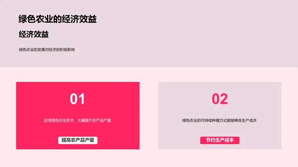 绿色农业研究报告PPT模板