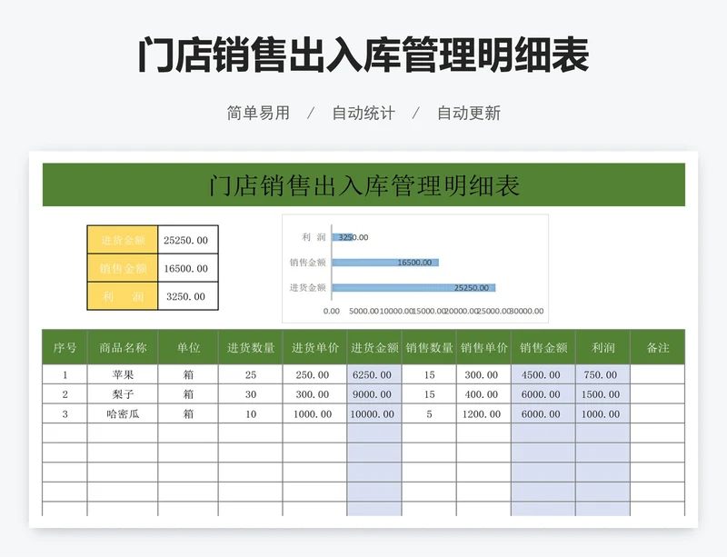 门店销售出入库管理明细表
