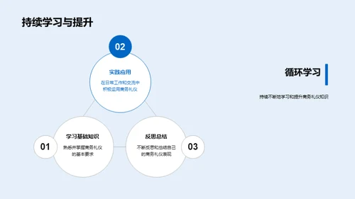 化学研究中的商务礼仪