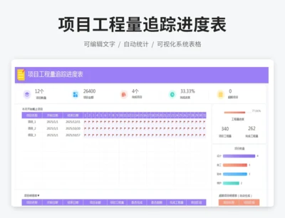 项目工程量追踪进度表