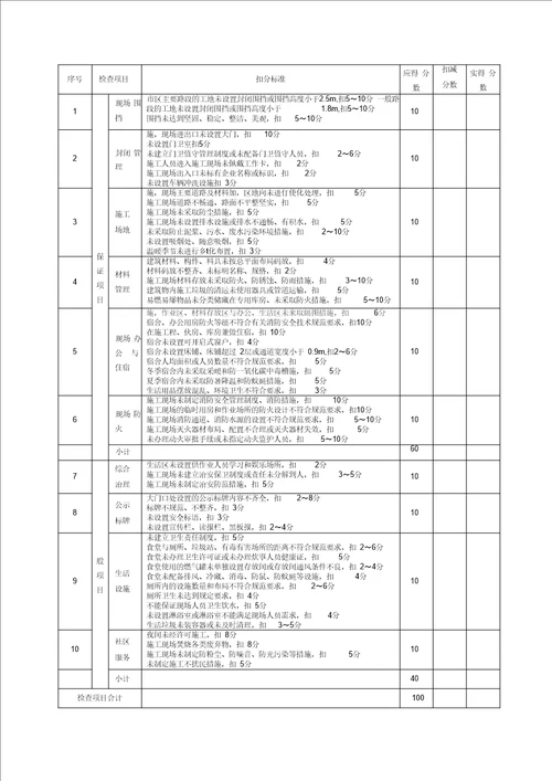 JGJ59-2011 检查评分表 正式版