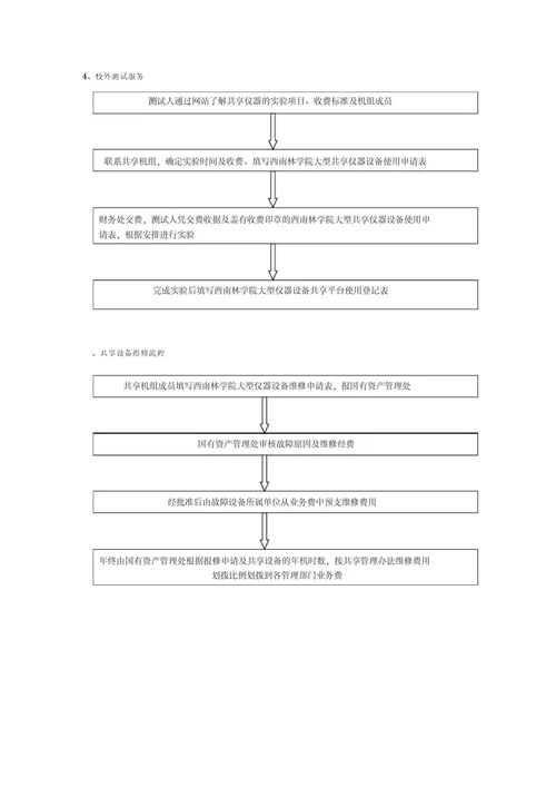 西南林学院大型仪器设备操作流程资料