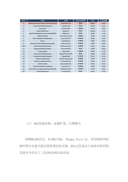 美国医院私有化、集团化发展模式及启示研究分析医疗控费