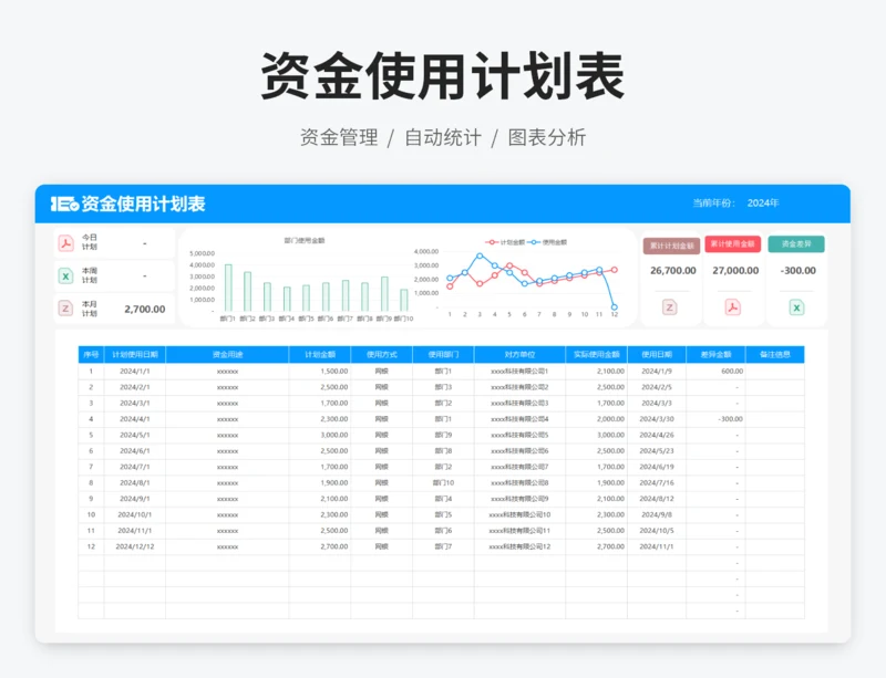 资金使用计划表