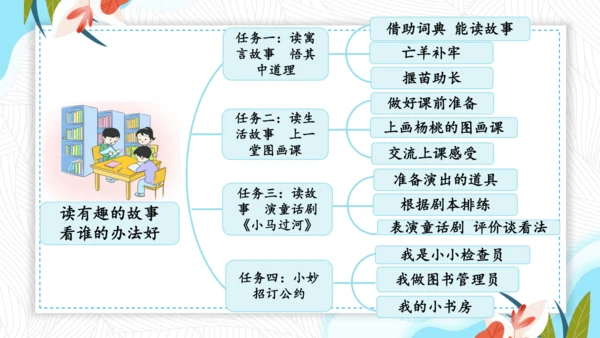 12《寓言二则》（第一课时）  课件