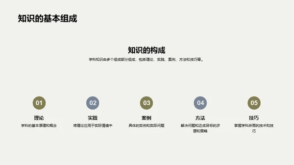 学科知识的力量