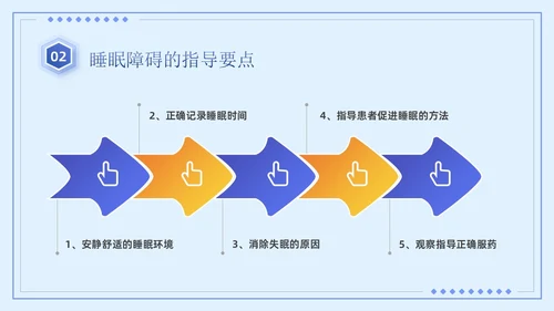 蓝紫色简约商务风医疗知识睡眠障碍患者的护理培训PPT模板睡睡眠障碍症