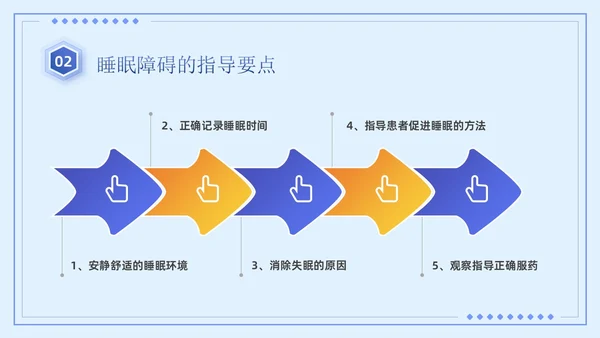 蓝紫色简约商务风医疗知识睡眠障碍患者的护理培训PPT模板睡睡眠障碍症
