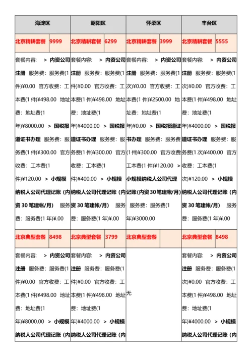 北京工商行政管理局公司注册标准流程解析.docx