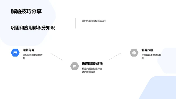 微积分理论与实践PPT模板