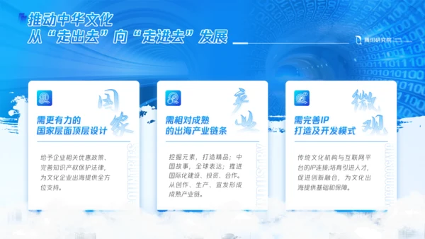 数字文化出海年度报告通用PPT模板