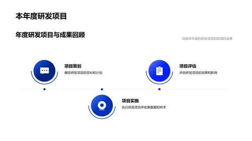 研发汇报与战略规划PPT模板