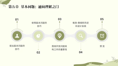 绿色小清新追求理解的教学设计素材读书分享会PPT
