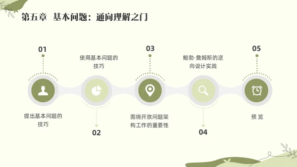 绿色小清新追求理解的教学设计素材读书分享会PPT