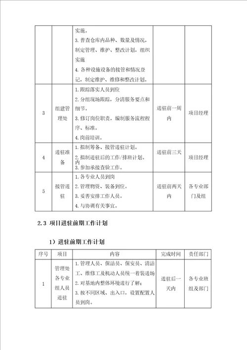 物业管理服务项目的接管、进驻方案