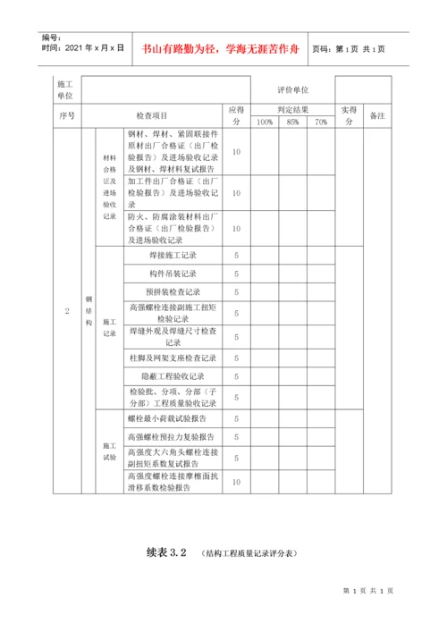 建筑工程质量评分表.docx