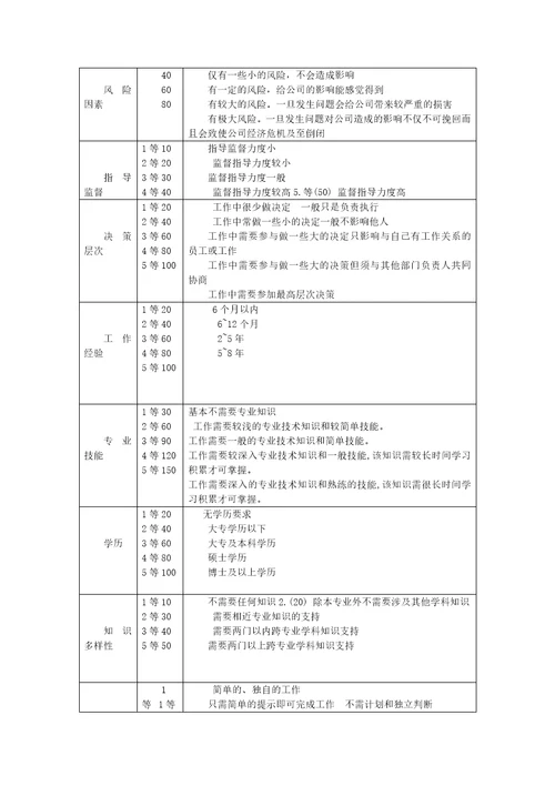 公司薪酬体系方案设计