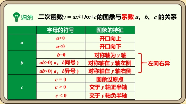 人教版数学九年级上册22.1.4.1 y=ax2+bx+c 的图象和性质课件（共34张PPT）