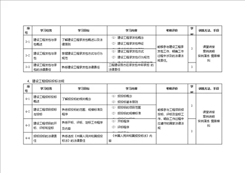 建筑法规课程标准