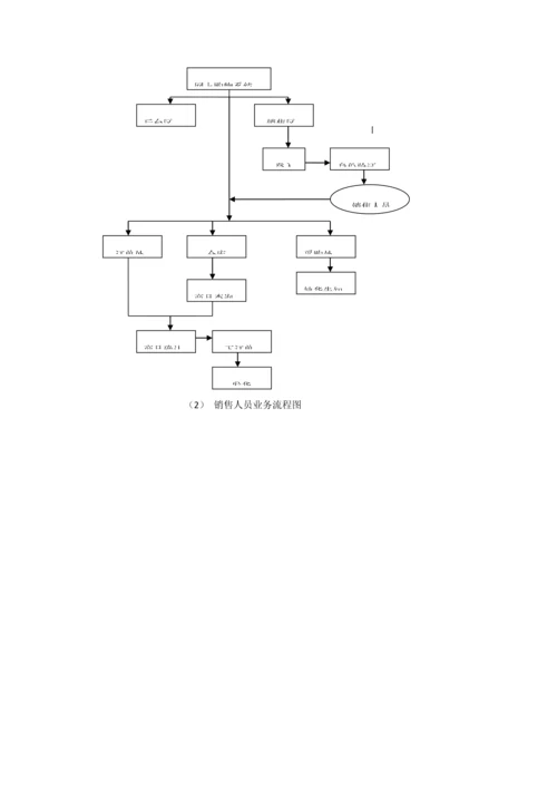 网上购物系统可行性研究报告.docx