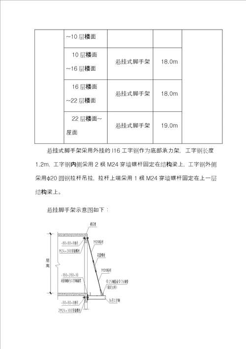 悬挂式钢管脚手架专项施工方案拉杆式