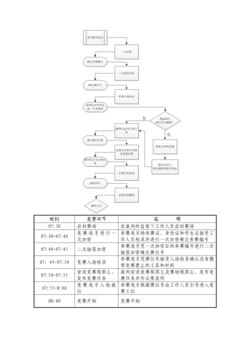 物联网技术应用国赛样题20.docx