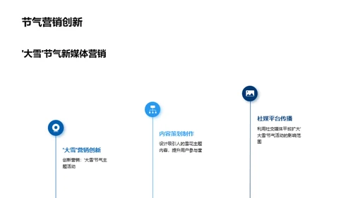 新媒体下的节气营销