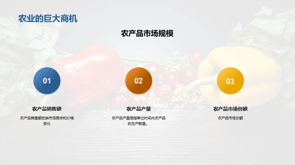 农产品市场分析与营销策略