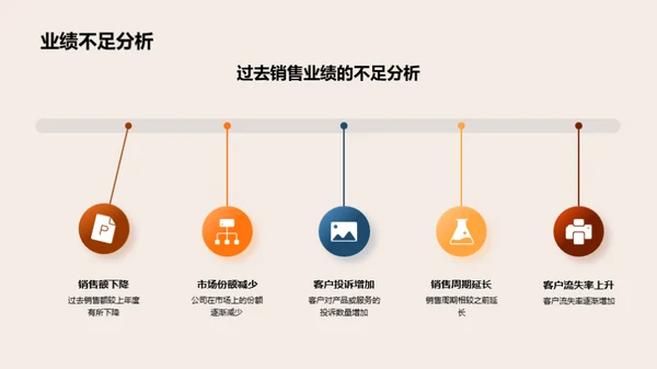 劳动节销售提升计划