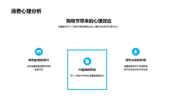 双十二新能源车销售策略