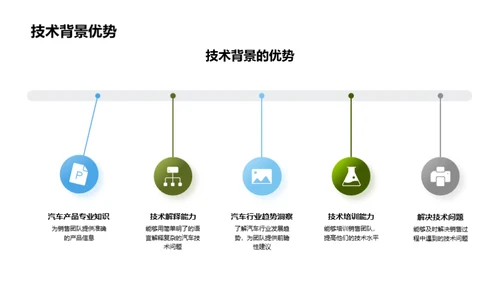 汽车销售的胜利之道