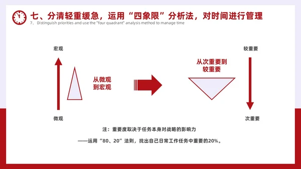 简约风红色时间管理与效率提升培训PPT