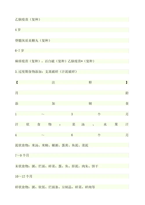 儿科学考点速记口诀