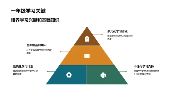 一年级家校共育