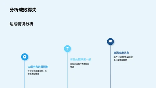 法务团队的半年间航程