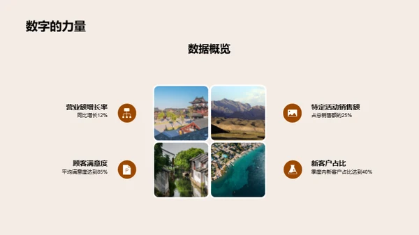 美食节活动评估