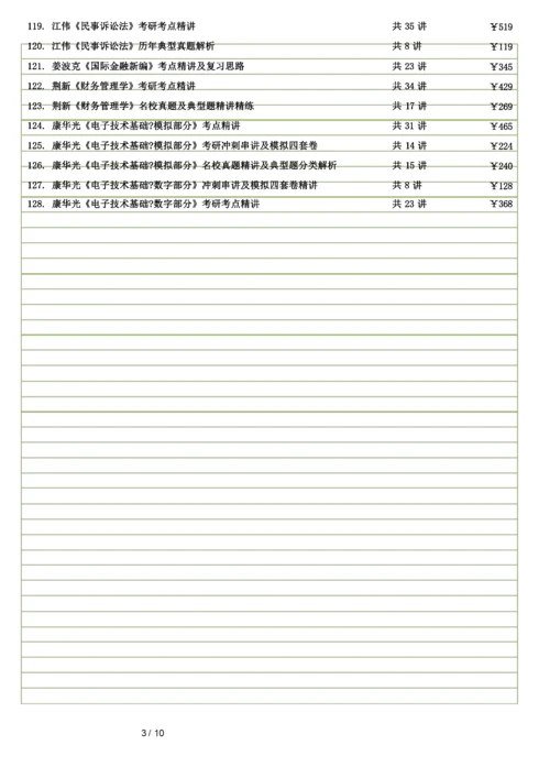 考研专业课440个.docx