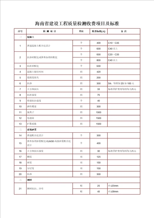 海南省建设工程质量检测收费项目及标准共12页