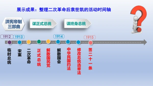 人教统编版八年级历史上册期中复习（1-14课）课件（63张PPT）
