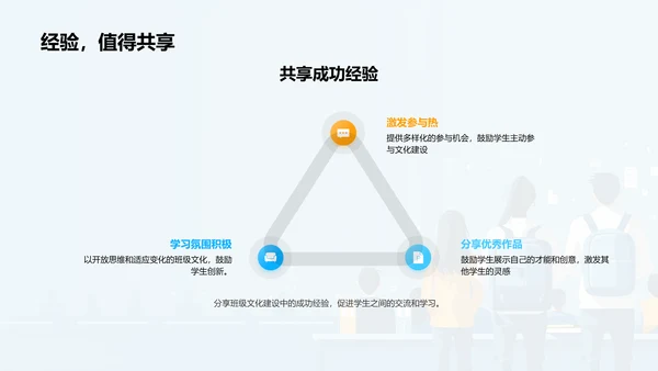 班级文化构建PPT模板